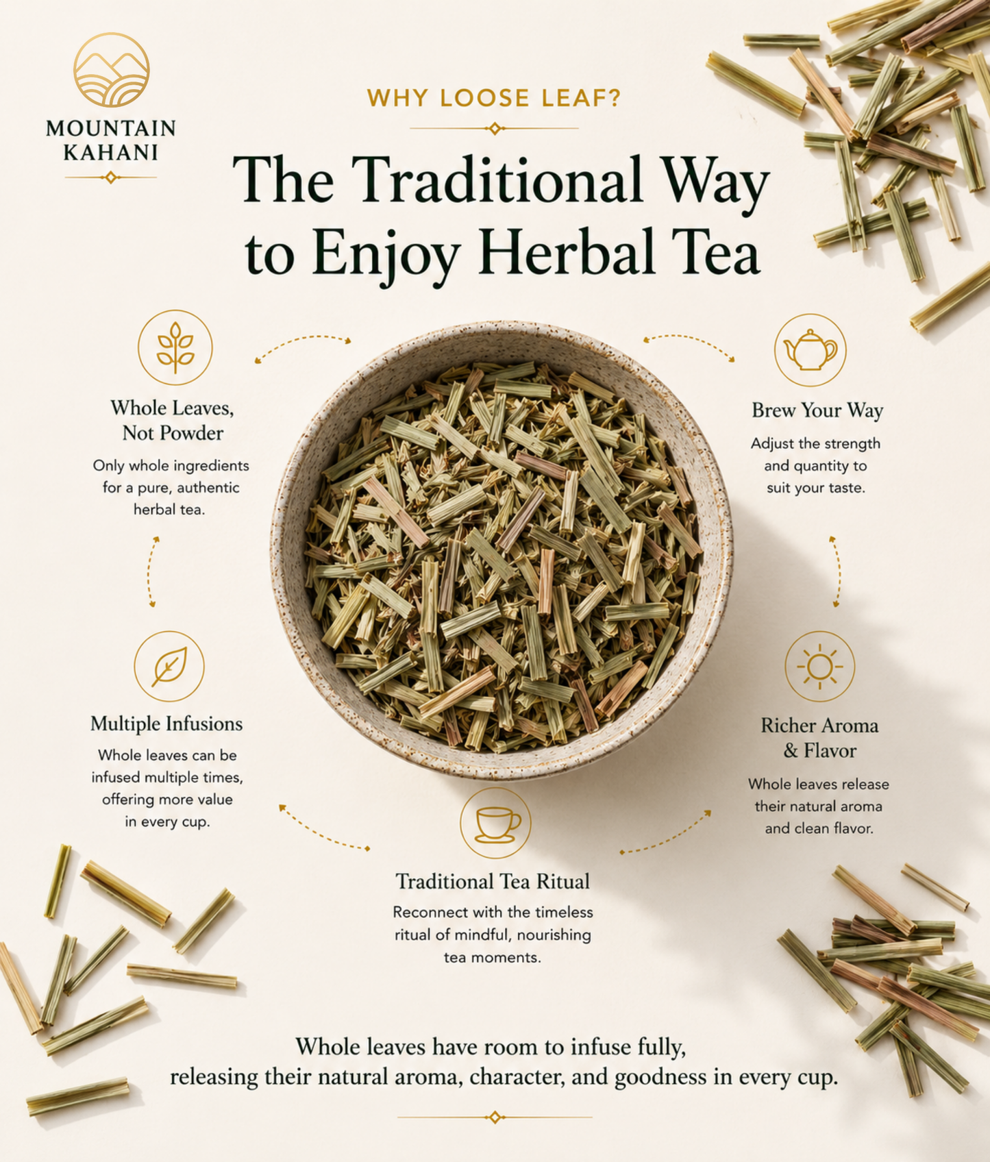Lemongrass Tea For Easy Digestion