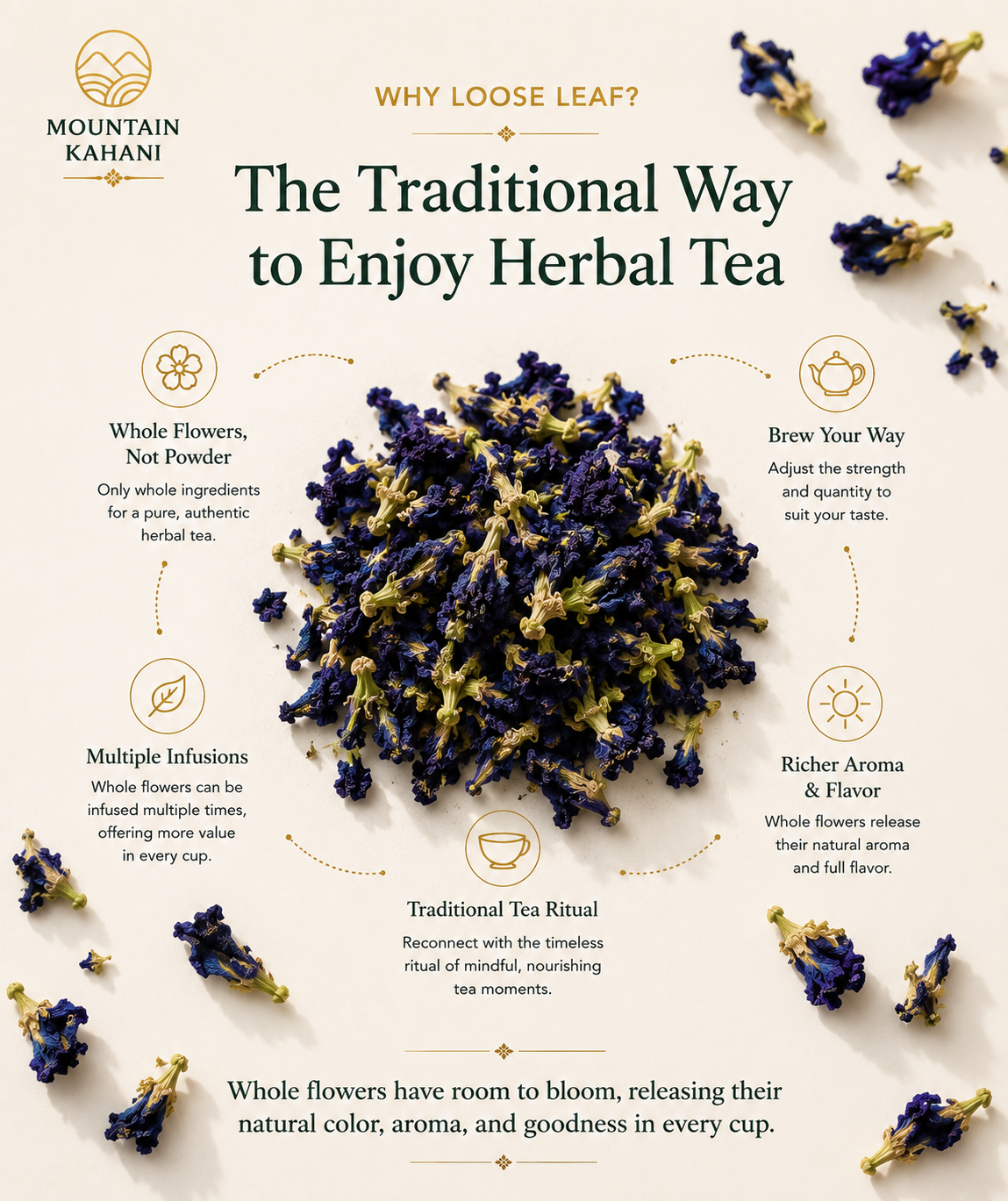 Discovery Trio — Hibiscus, Aprajita & Chamomile (Loose Leaf)