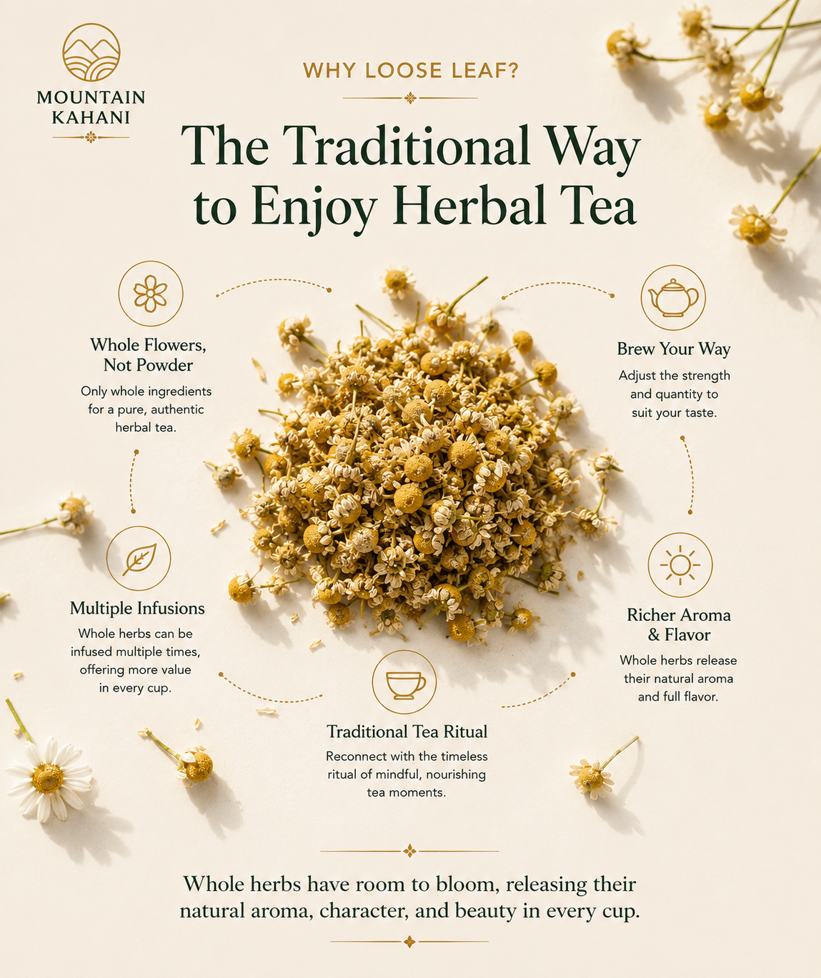 Chamomile Tea For Better Sleep