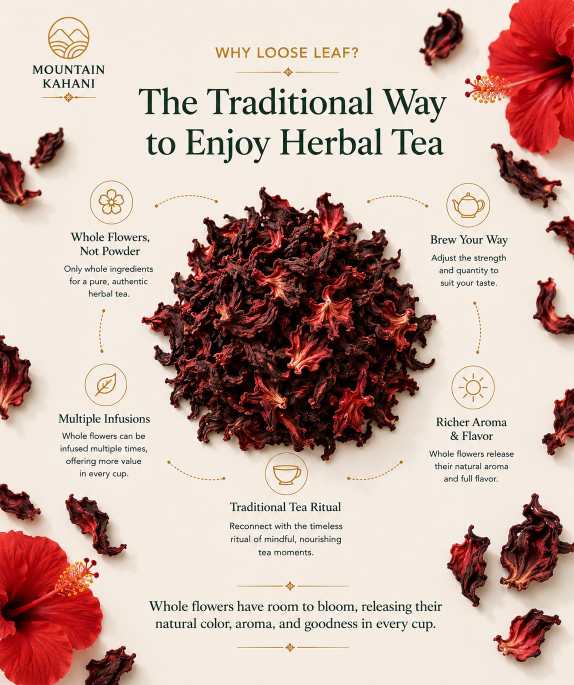 Hibiscus Tea For Natural Refreshment