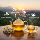 Chamomile Tea For Better Sleep